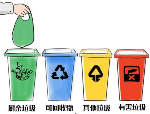 生活垃圾清運(yùn) 生活垃圾清運(yùn)